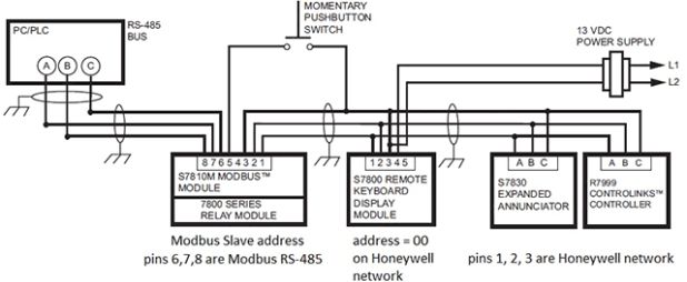 Honeywell 7800 flame safety controller fails to execute Modbus remote